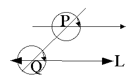 fig. of 8th construct
