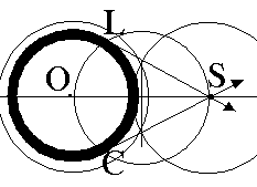 fig. of 9th construct